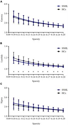 Aberrant Functional Network of Small-World in Sudden Sensorineural Hearing Loss With Tinnitus